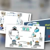 Thanh toán D/A là gì: Lầm tưởng và sự thật phũ phàng