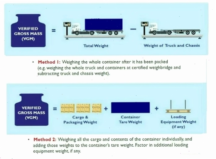 Cách tính VGM cho container hàng hóa xuất khẩu