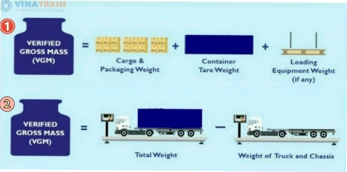 Cách tính VGM trong xuất nhập khẩu mà bạn cần biết