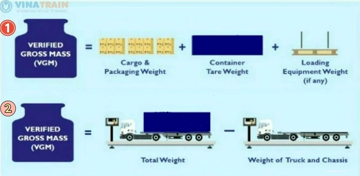 Cách tính VGM trong xuất nhập khẩu mà bạn cần biết