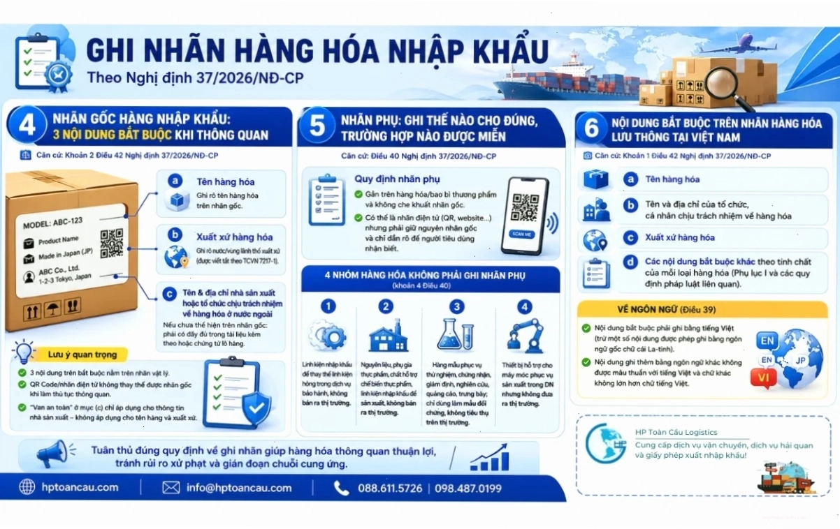 Chi tiết nội dung bắt buộc trên nhãn mác hàng hóa nhập khẩu