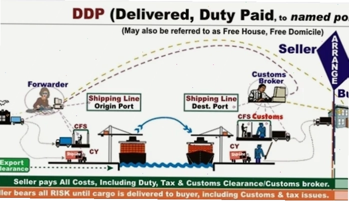 DDP là gì trong xuất nhập khẩu