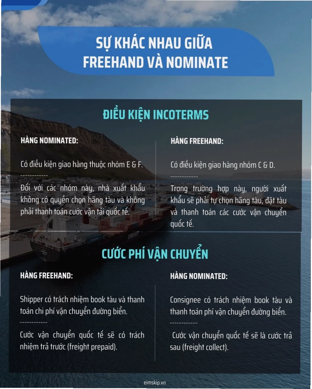 Hàng Chỉ Định (Nominated): Khái Niệm, Trách Nhiệm, và Thủ Tục