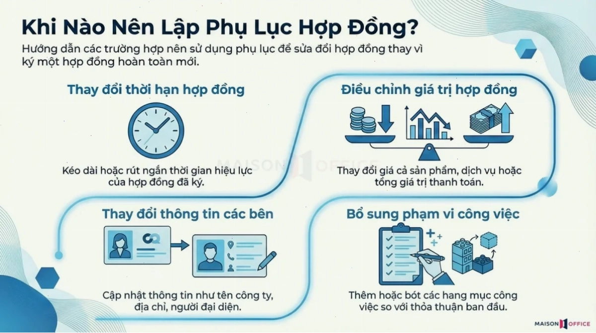 Khi nào nên lập phụ lục hợp đồng thay vì ký hợp đồng mới?