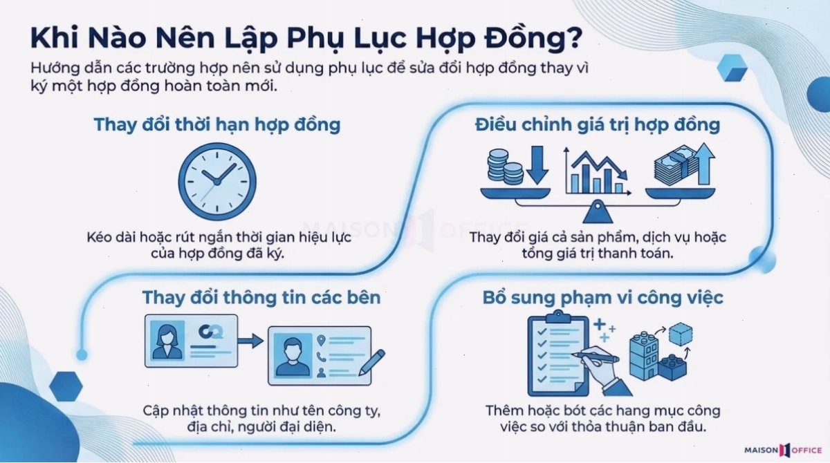 Khi nào nên lập phụ lục hợp đồng thay vì ký hợp đồng mới?