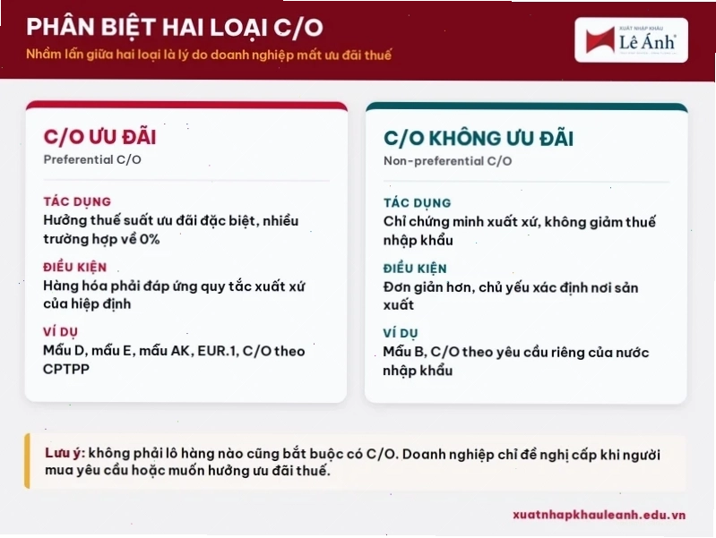 Phân biệt C/O ưu đãi và C/O không ưu đãi