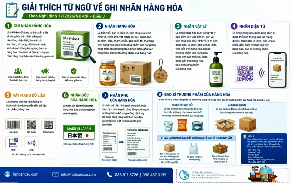 Quy định mới về nhãn mác hàng hóa nhập khẩu 2026