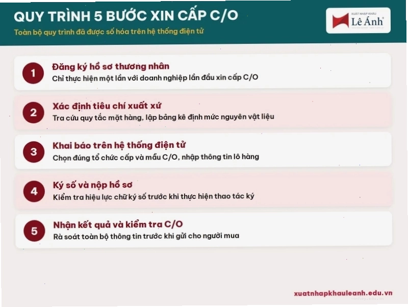 Quy trình 5 bước xin cấp C/O tại Việt Nam trên hệ thống điện tử