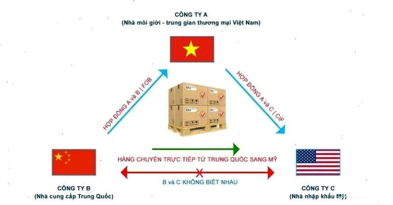 Quy trình làm Switch Bill of Lading và những lưu ý quan trọng
