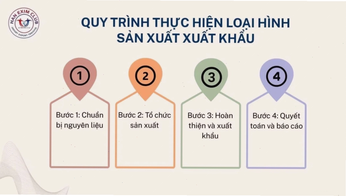 Quy trình thực hiện loại hình sản xuất xuất khẩu