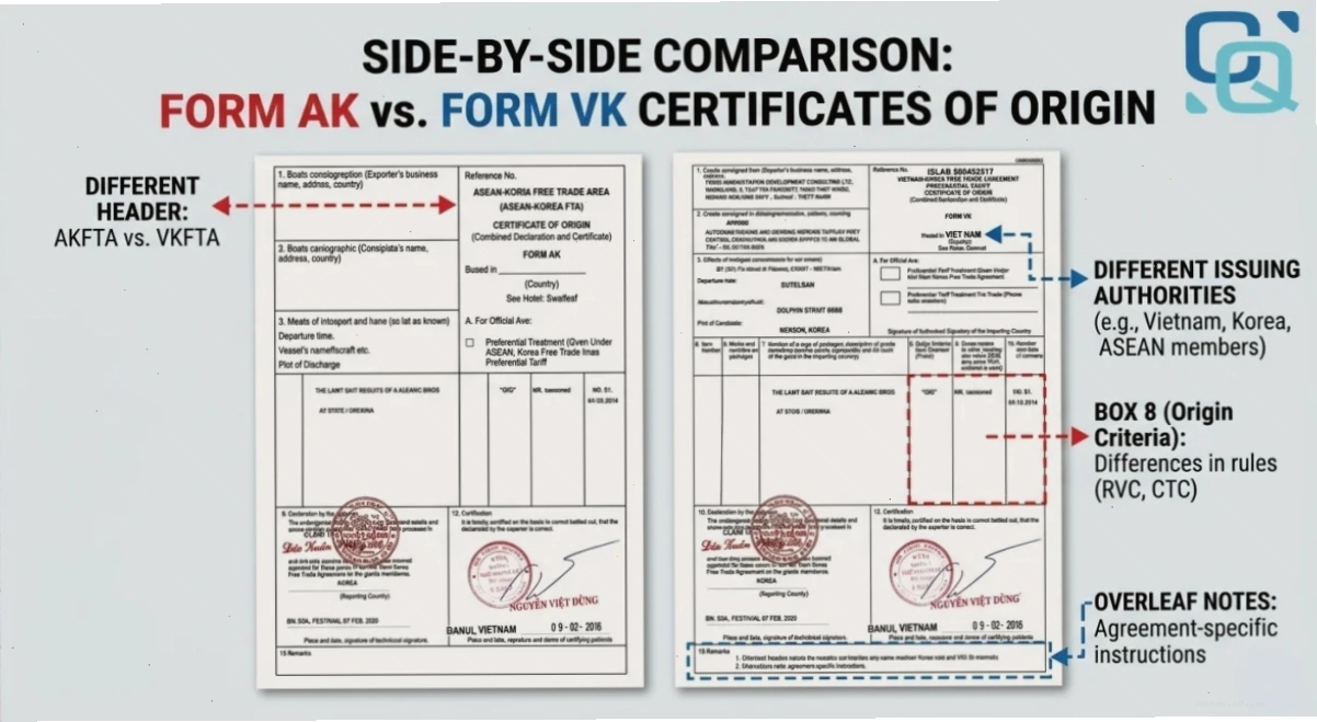 So sánh C/O Form AK và VK: chọn đúng để tối ưu thuế