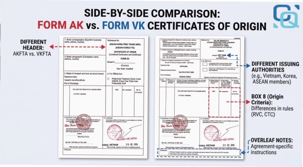 So sánh C/O Form AK và VK: chọn đúng để tối ưu thuế