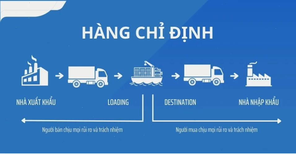Trách nhiệm của các bên khi làm hàng chỉ định