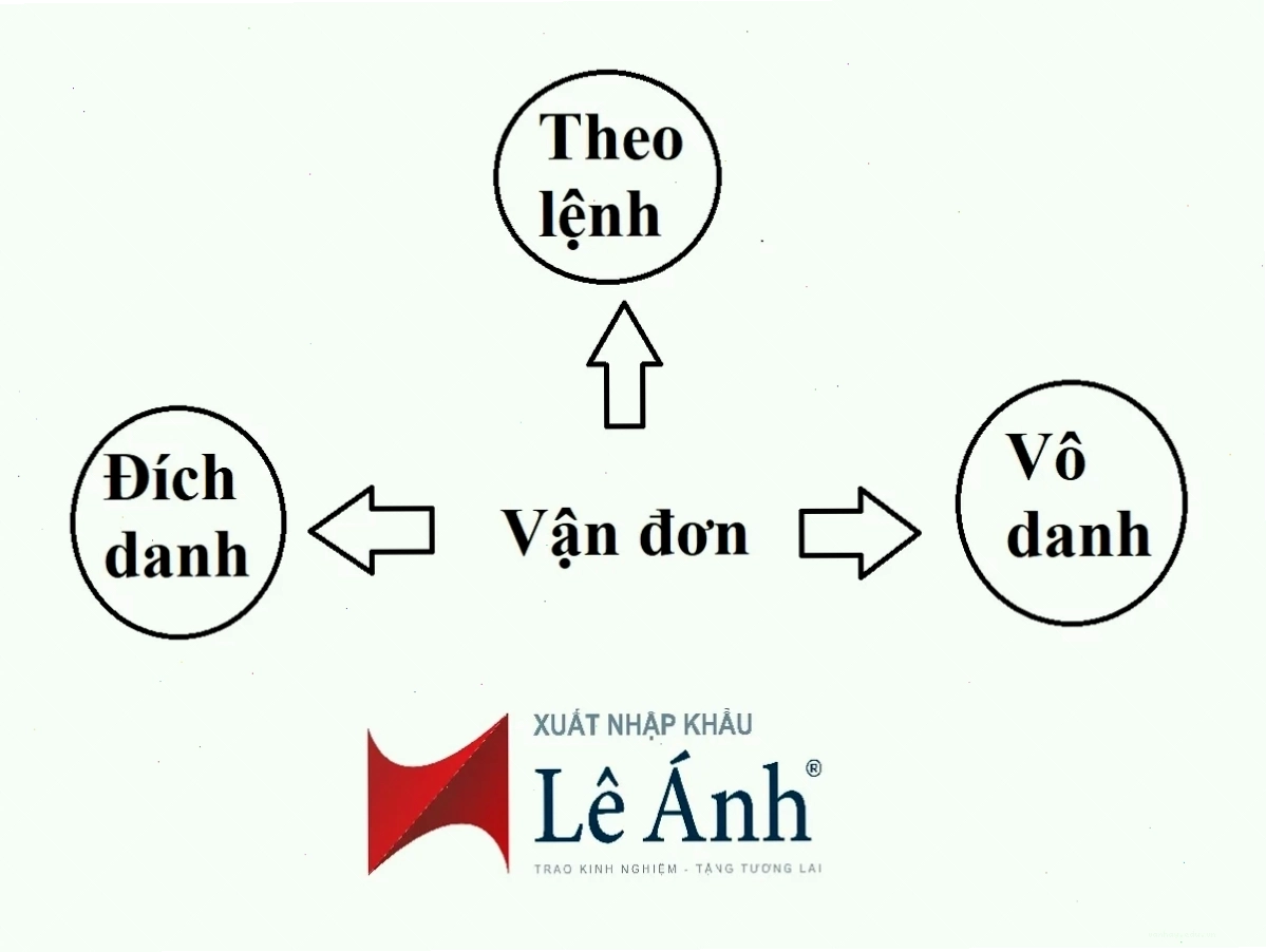 Vận đơn đích danh Straight B/L minh họa chi tiết