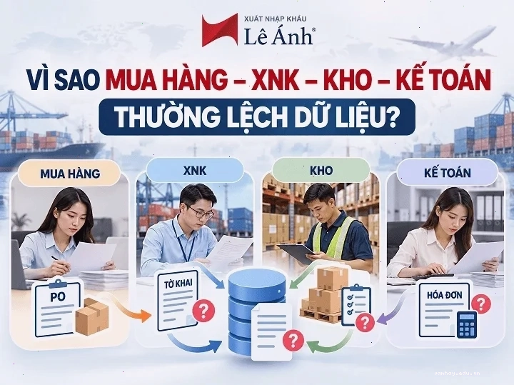 Vì Sao Phòng Mua Hàng – XNK – Kho – Kế Toán Thường Lệch Dữ Liệu?