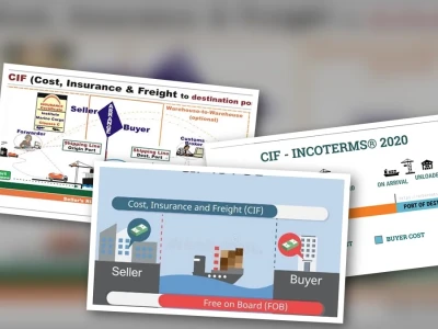 CIF là gì? Phân tích sâu rủi ro và chi phí bạn chưa biết