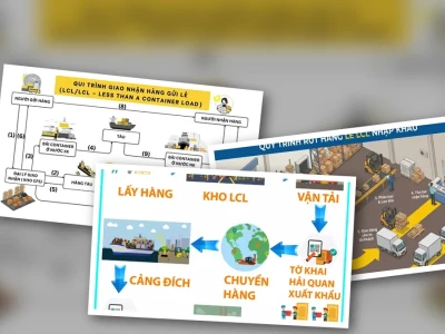 Giải Mã Quy Trình Hàng LCL Tại Kho CFS: Thủ Tục Rườm Rà Hay Cần Thiết?
