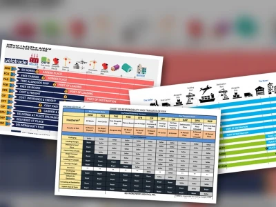 Incoterms 2020 là gì Giải mã 11 Điều Khoản Gây Tranh Cãi