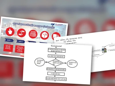 Quy trình booking tàu 2026 Phá bỏ mọi lầm tưởng cơ bản?