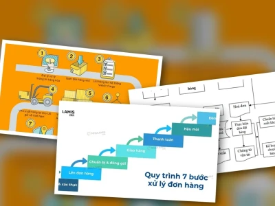 Quy trình xử lý đơn đặt hàng PO 2026: Bí mật 'cam kết' pháp lý bạn không thể bỏ lỡ